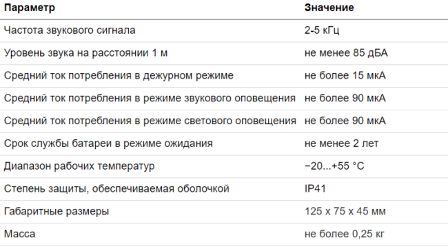 СН-Сирена-Улица Уличный светозвуковой радиоканальный оповещатель.