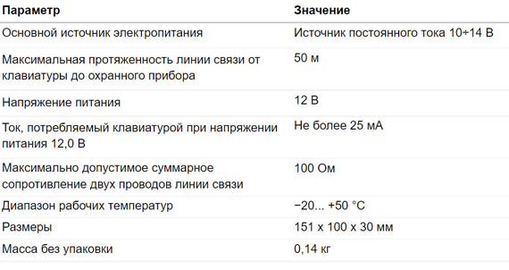 NB-K12 Клавиатура.